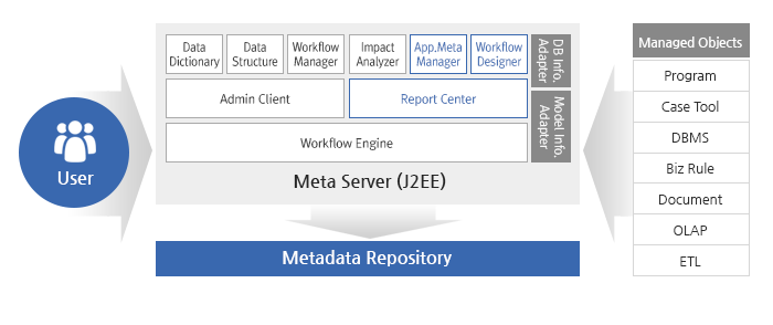 Enterprise Metadata Management Solution