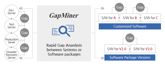 system-gap-analysis_gapminer