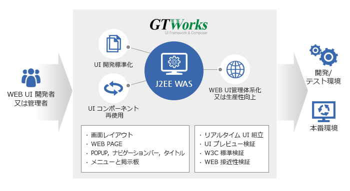 Web UI Framework